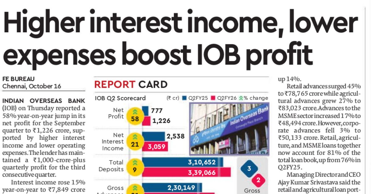 Clipping of Financial Express - Delhi