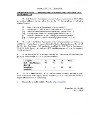 SSC Announced Stenographers Grade 'C' Ltd. Dept. Competitive Examination Result 2016