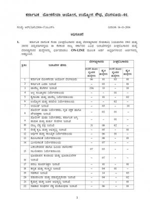 Karnataka PSC Recruitment for Stenographer & Typist Posts, Apply before at kpsc.kar.nic.in