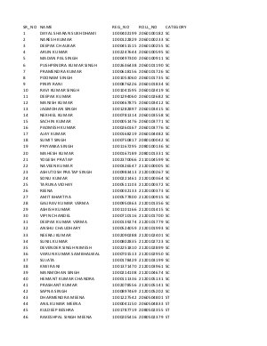 Central-Bank-of-India-Announced-Interview-List-for-Recruitment-of-Probationary-Officers-2012-1.pdf