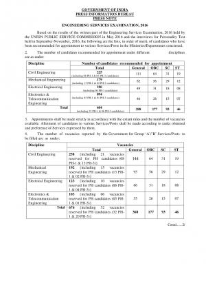 UPSC declares Engineering Services Exam Final Result, Check at upsc.gov.in