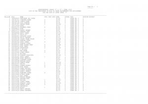 SSC Stenographer Exam 2015 Final Result for Grade ‘C’ Post