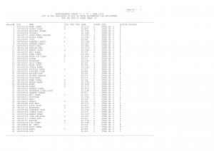 SSC Stenographer Exam 2015 Final Result for Grade ‘D’ Post