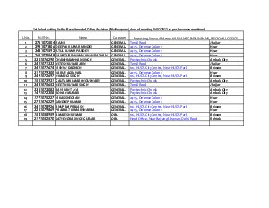 Interview Result HGB Office Asst
