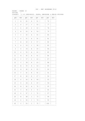 Answer Key Buddhist Jaina Gandhian and Peace Studies