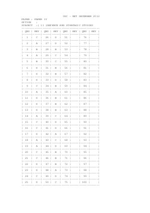 Answer key DEFENCE AND STRATAGIC STUDIES 