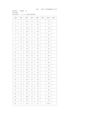 Answer key MALAYALAM 