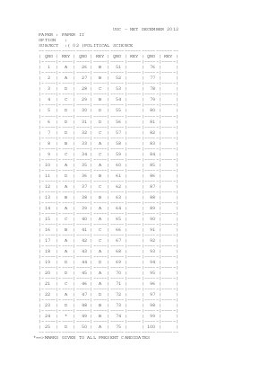 Answer key Pol Science 2