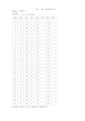 Answer key SOCIOLOGY