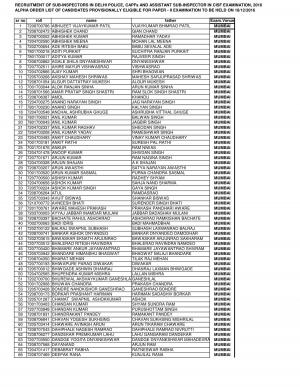 SSCWR Issued Selected Candidates List for SI in Delhi Police, CAPFS & ASI in CISF Tier-II Exam-16