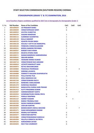 SSCSR Stenographers (Grade C) Exam 2016 Result