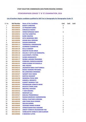 SSCSR Stenographers (Grade D) Exam 2016 Result