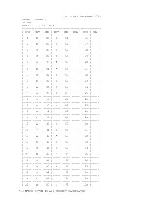 Answer key of DOGRI