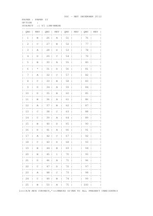 Answer key of JAPANESE