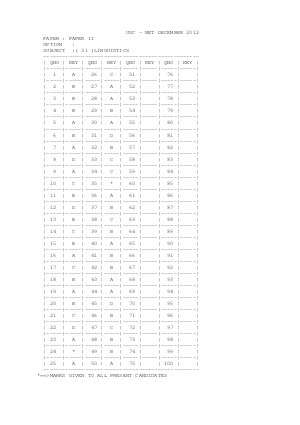 Answer key of LINGUISTICS