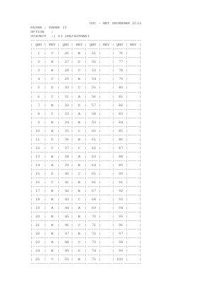 Answer key of RAJASTHANI