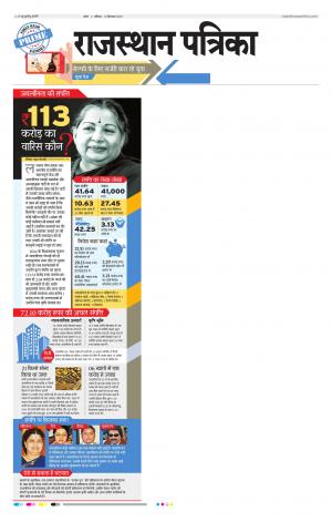 Kota Rajasthan Patrika