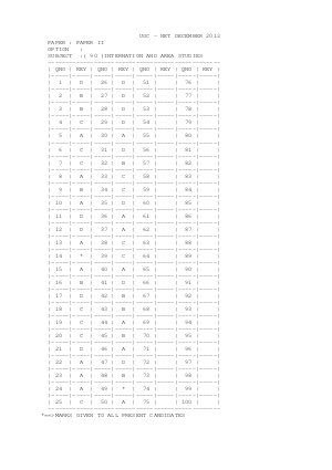Answer Key International and Area Studies