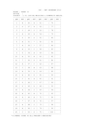 Answer Key Social Medicine and Community Health