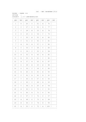Answer key of ANTHROPOLOGY  III 