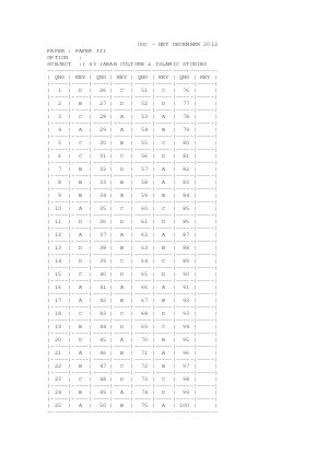 Answer key of ARAB CULTURE & ISLAMIC STUDIES III