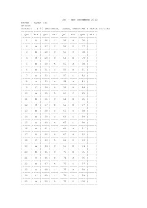 Answer key of BUDDHIST, JAINA, GANDHIAN & PEACE STUDIES III.