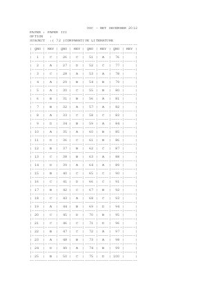 Answer key of COMPARATIVE LITERATURE III
