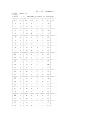 Answer key of COMPARATIVE STUDY OF RELIGIONS III