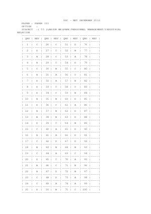 Answer key of LABOUR WELFARE III