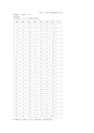 Answer key of MALAYALAM III