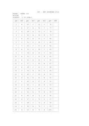 Answer key of PALI III 