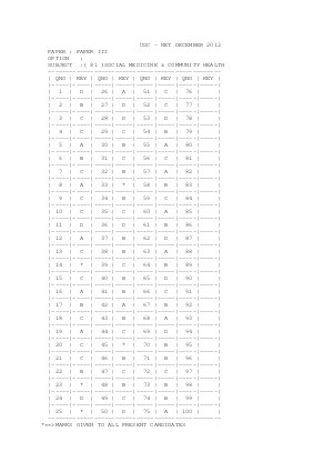 Answer key of SOCIAL MEDICINE & COMMUNITY HEALTH  III 