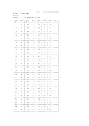 Answer key of Women Studies III
