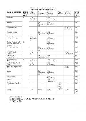 CBSE Class 12 Chemsitry Sample Paper 2017