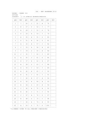 Answer key of PUBLIC ADMINISTRATION III