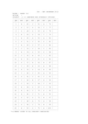 Answer key of DEFENCE AND STRATAGIC STUDIES III