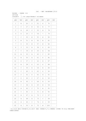 Answer key of ELECTRONIC SCIENCE III