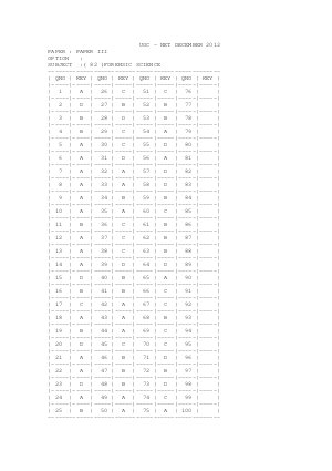 Answer key of FORENSIC SCIENCE III