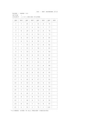 Answer key of INDIAN CULTURE III