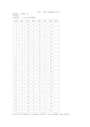 Answer key of JAPANESE III