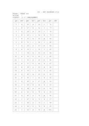Answer key of Management including Business Admn. III