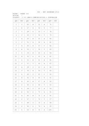 Answer key of MASS COMMUNICATION & JOURNALIS III