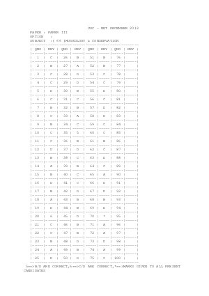 Answer key of MUSEOLOGY & CONSERVATION  III