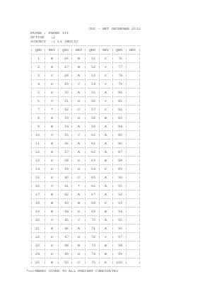 Answer key of MUSIC III