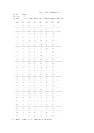 Answer key of PERFORMIN ART III