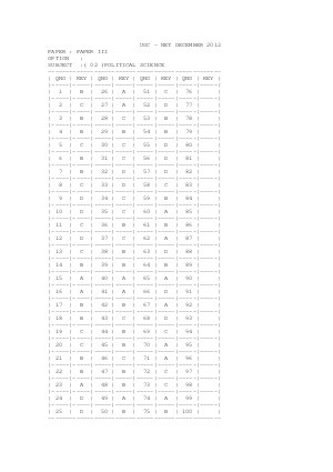 Answer key of POLITICAL SCIENCE III