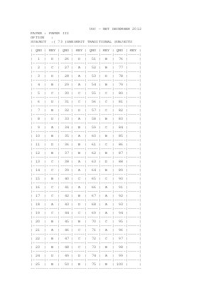 Answer key of SANSKRIT TRADITIONAL SUBJECT III