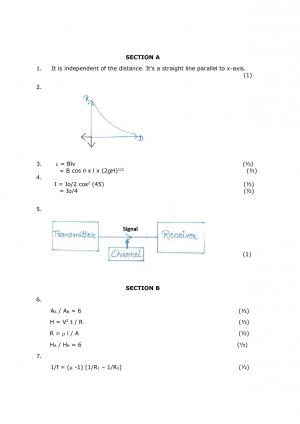 CBSE Sample Paper for Class 12 Physics 2017 (Only Marking Scheme)