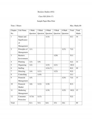CBSE Sample Paper Class 12 Business Studies 2017 Blue Print