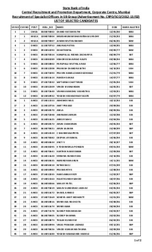 Final result of Specialist Officers in SB Group 2012 HN